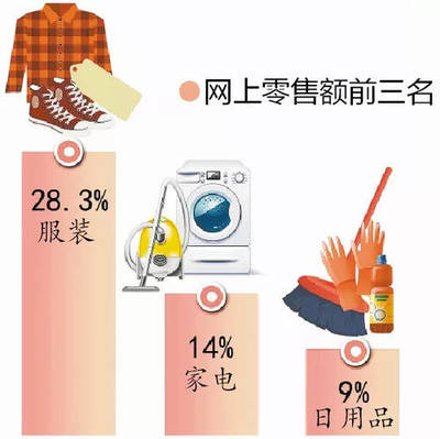 《中國電子商務發展報告2017-2018》 家用電器零配件銷售的數字化轉型與機遇